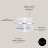 Re-energizing Ceramide Mask benefits infographic