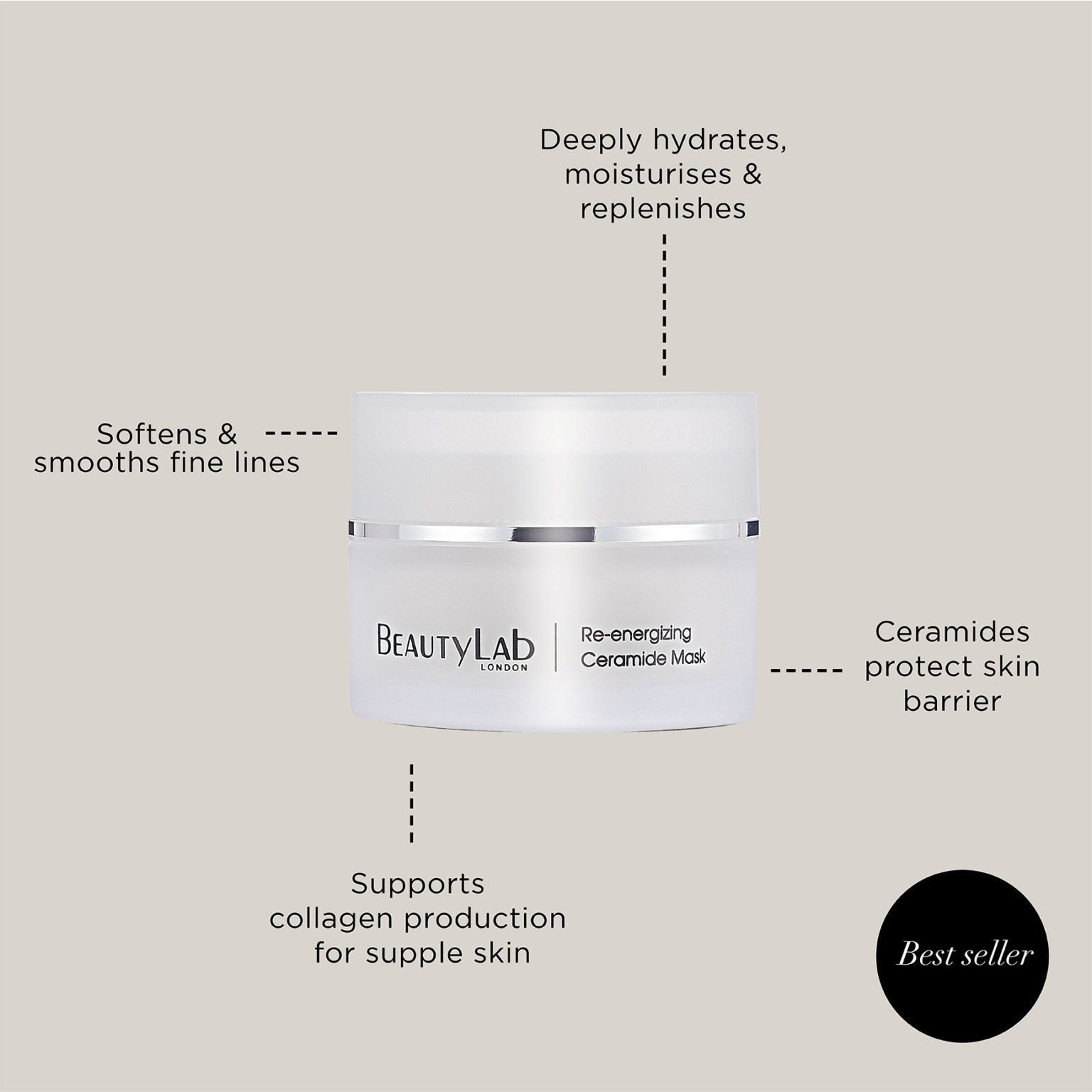 Re-energizing Ceramide Mask benefits infographic