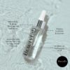 4D Hyaluronic Acid + B5 Serum benefits infographic