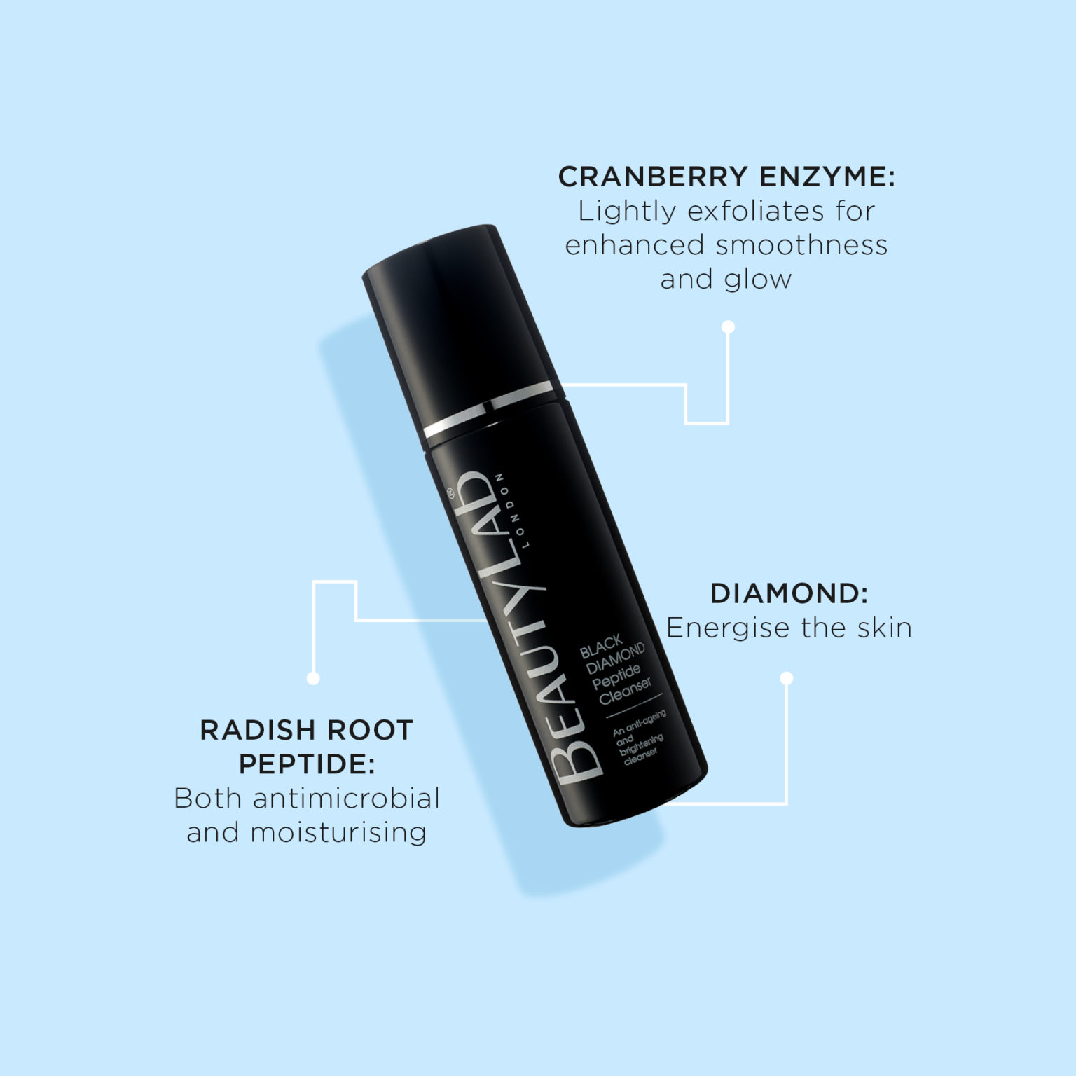 BeautyLab Black Diamond Peptide Cleanser product benefits