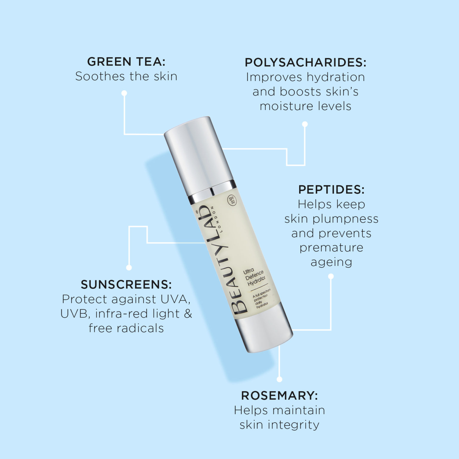 BeautyLab Ultra Defense Hydrator product benefits